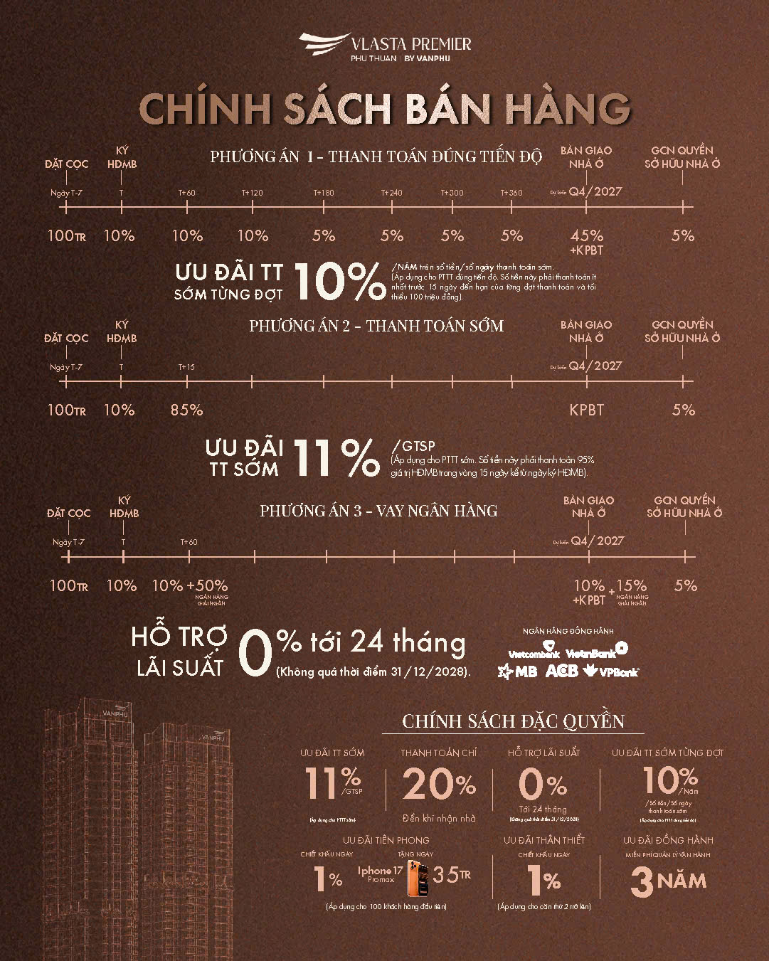 chính sách bán hàng dự án Vlasta Premier