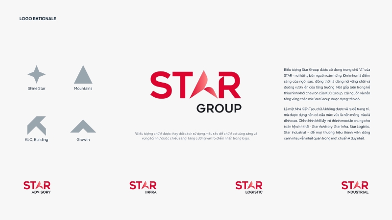 Biểu tượng Star Group được cô đọng trong chữ “A” của STAR – nơi hội tụ bốn nguồn cảm hứng