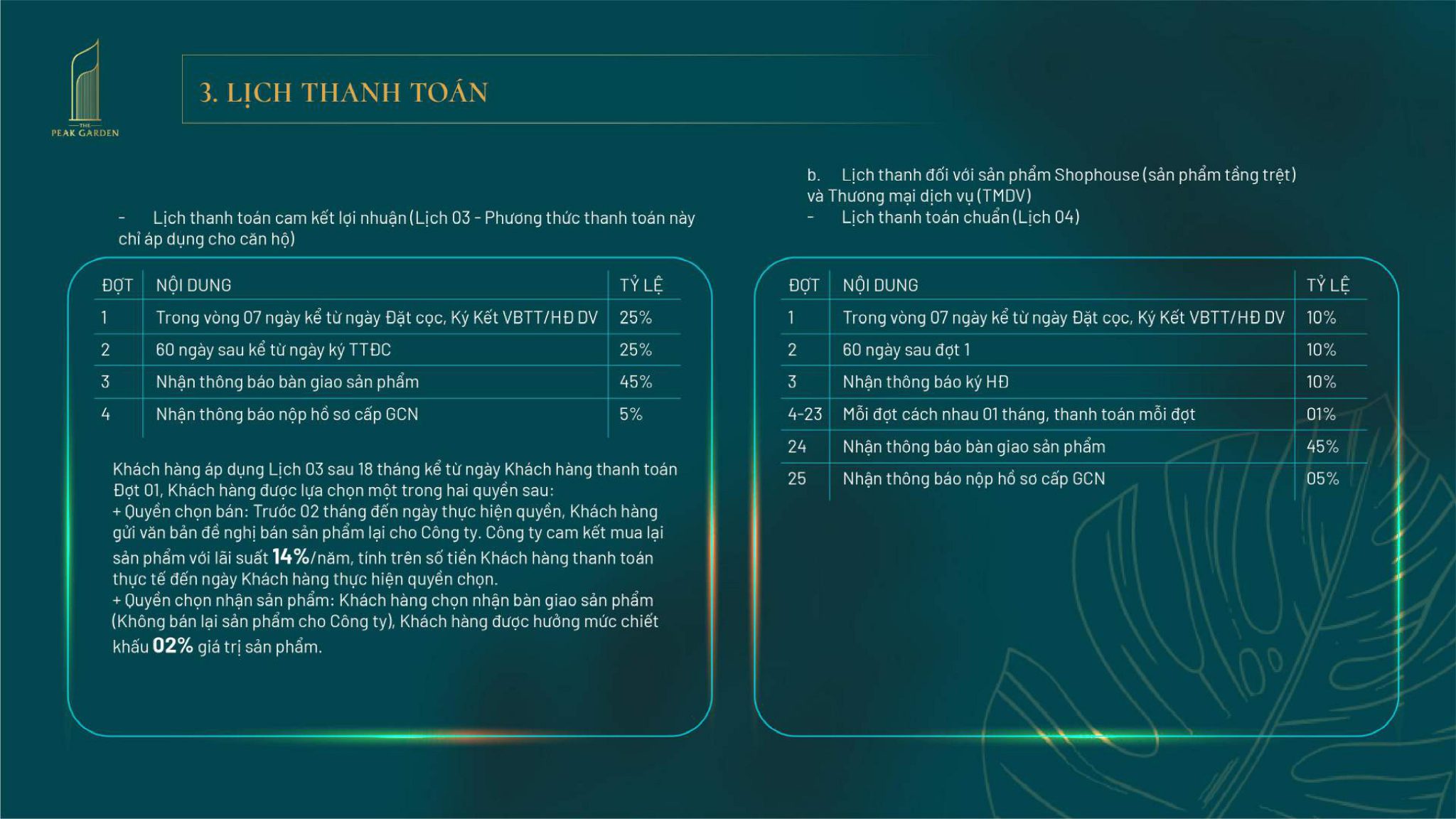 Lịch thanh toán cam kết lợi nhuận The Peak Garden